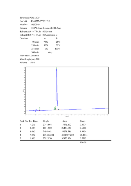 PEG-MGF-HPLC.png