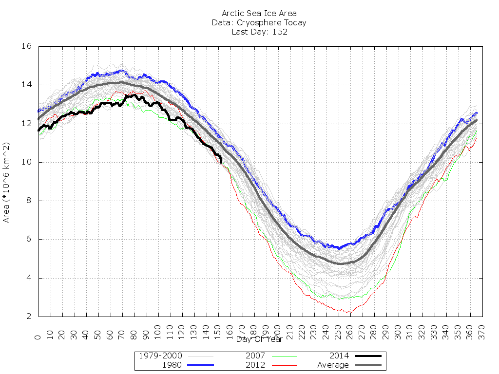 sea-ice-area-goes-vertical.png
