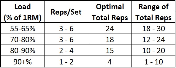 optimum-rep-set-chart.jpg