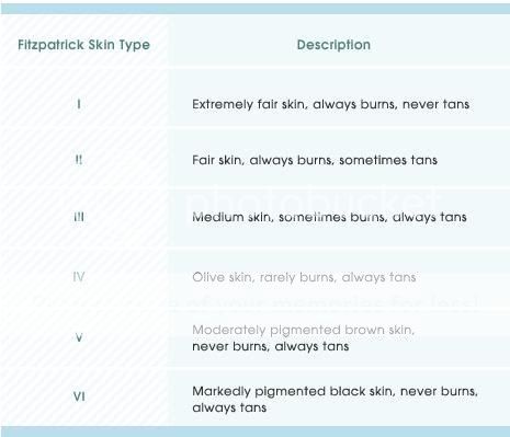 FitzpatrickChart.jpg