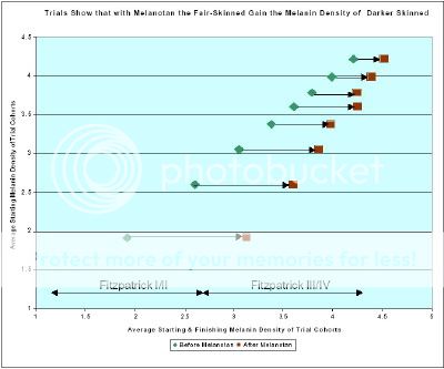 melanindensitychart_part11.jpg